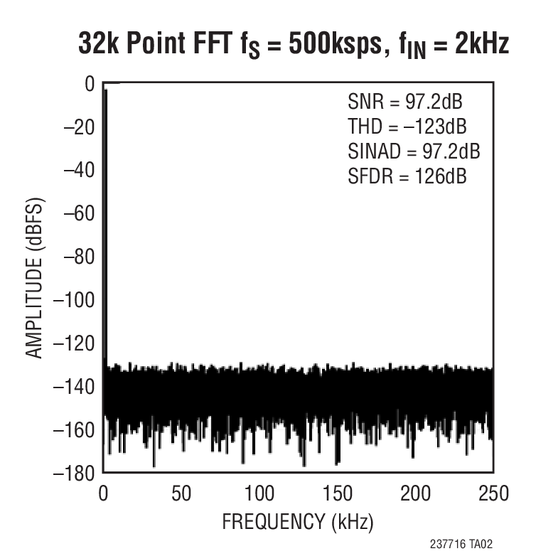 LTC2377-16Ӧͼ